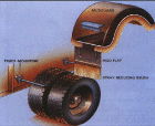 HDPE monofilaments for the production of anti spray devices for truck wheels