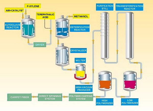 polyester-filament-yarn-fiber-and-spun-from-quality-sources